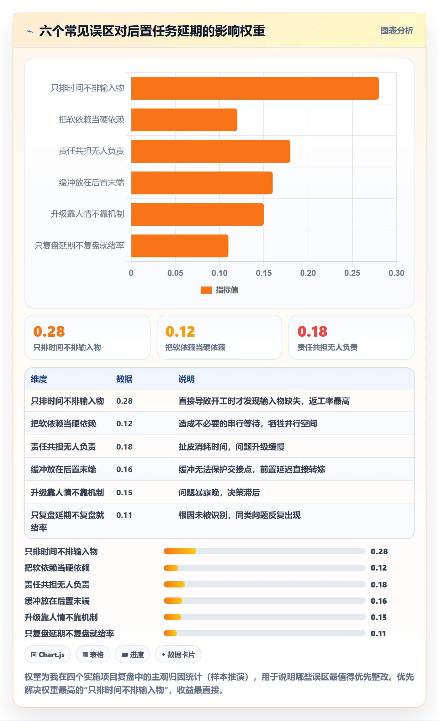 任务依赖如何做好后置任务？实施团队实操方法与操作步骤