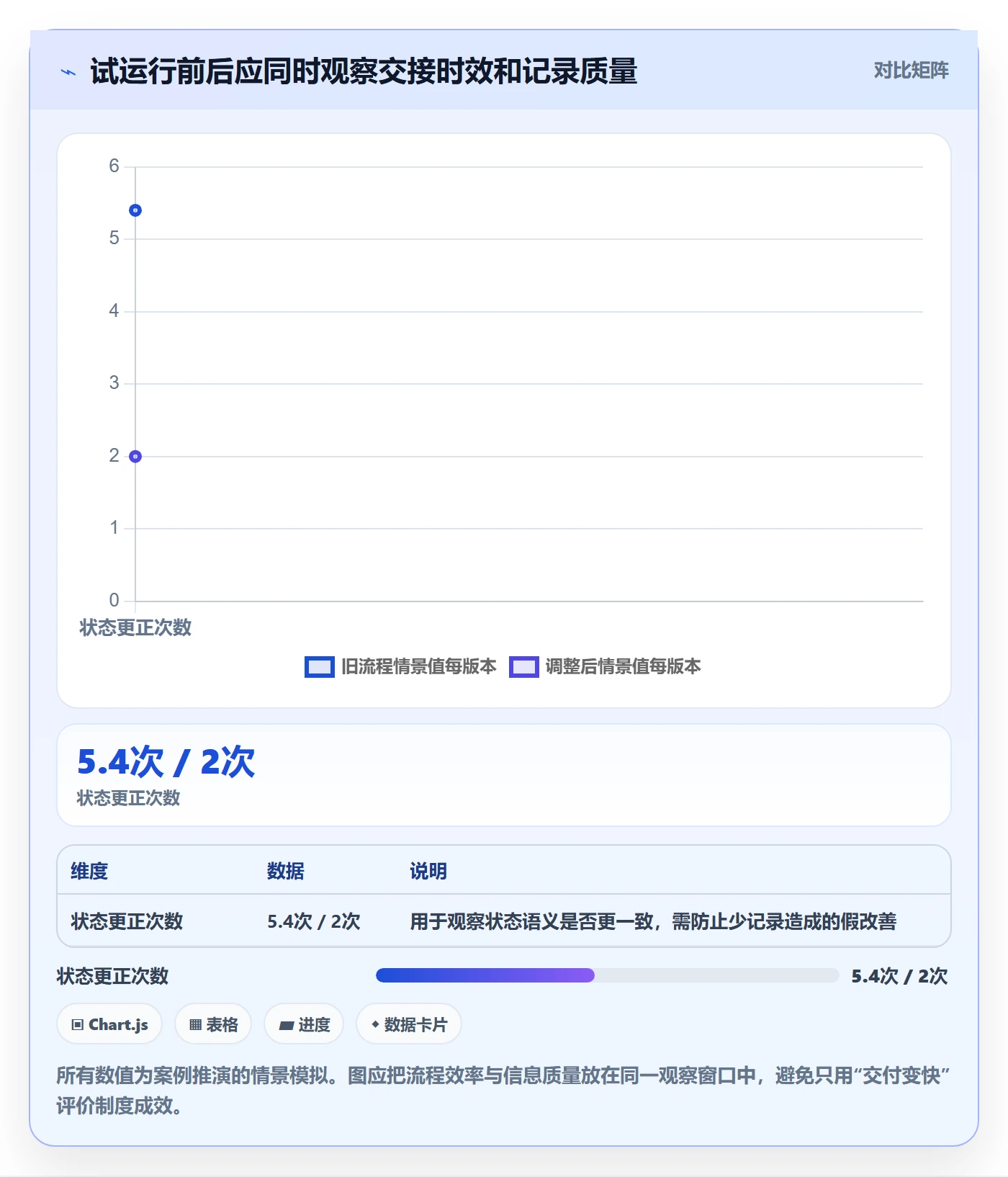 版本管理版本状态教程:跨部门团队制度设计,避坑指南