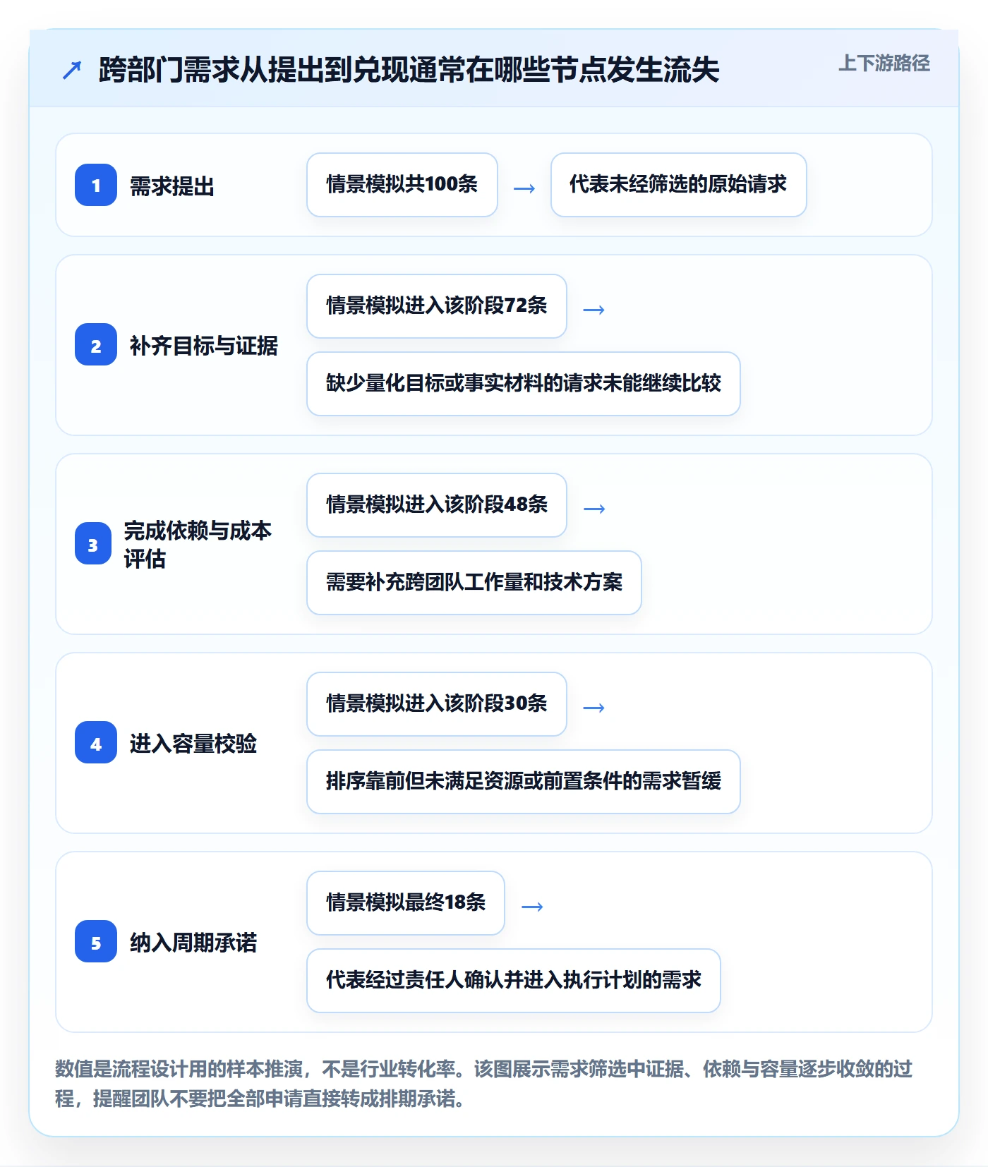需求优先级管理方法大全:跨部门团队需求排期实操方法落地清单
