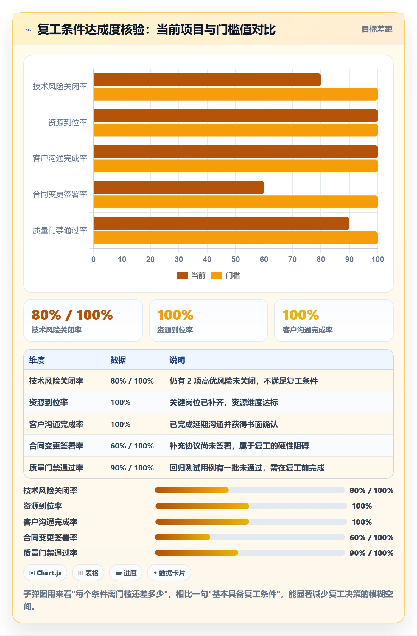 暂停管理指南:企业管理者如何做好任务执行,最佳实践全流程
