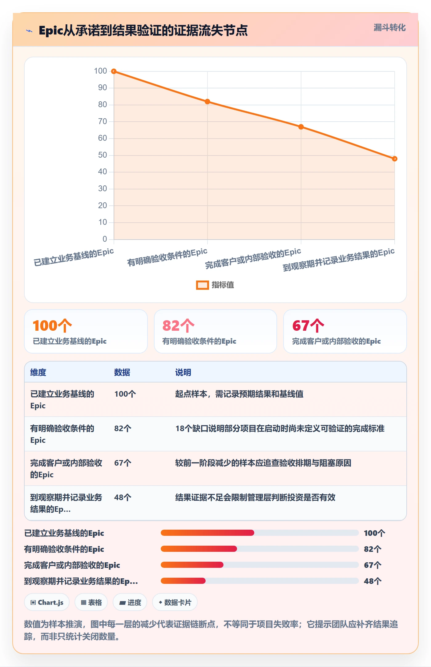 Epic流程与规范:实施团队敏捷项目数据分析关键指标