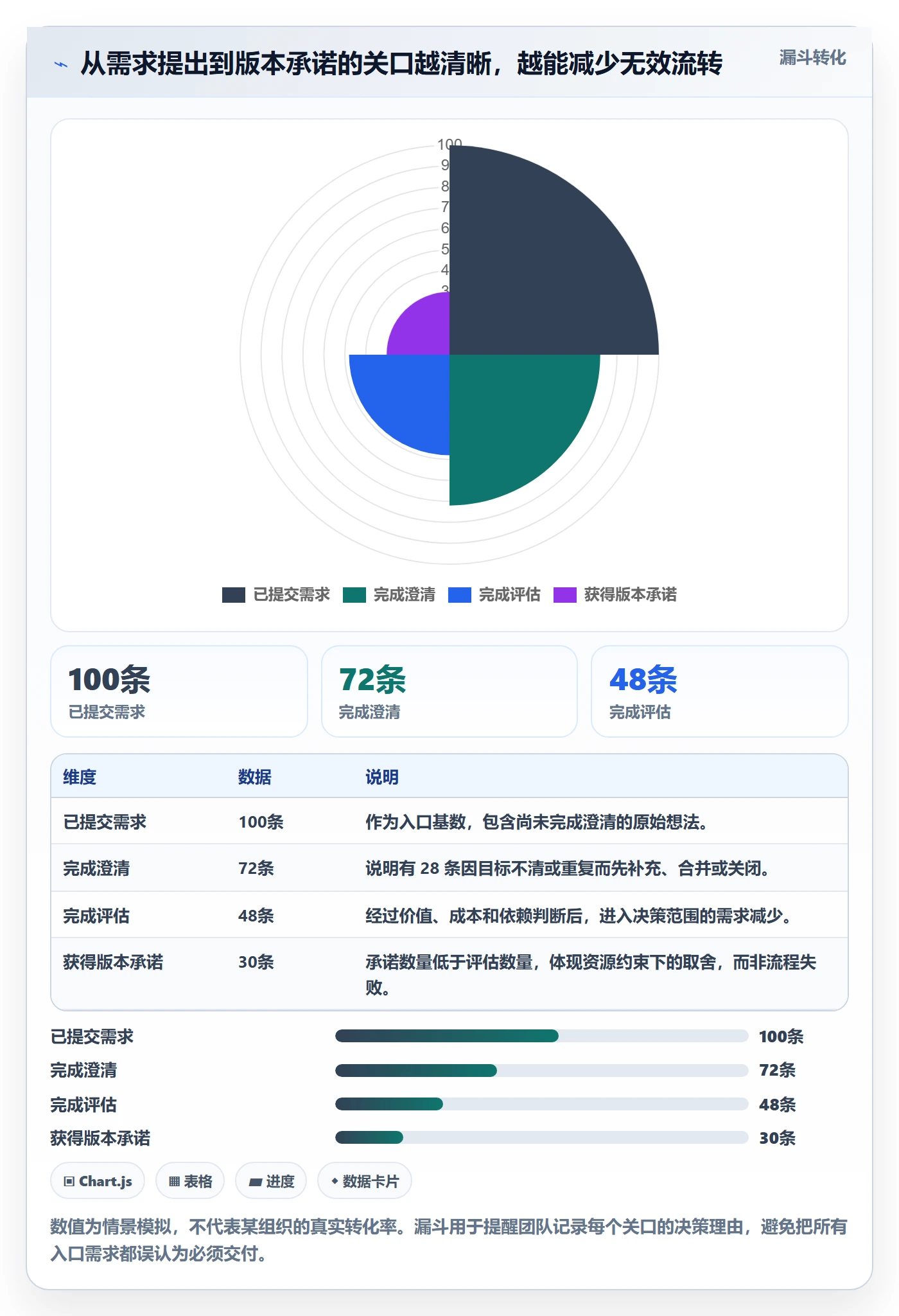 需求状态实操方法:项目成员提升需求管理效率的效率提升方法与模板
