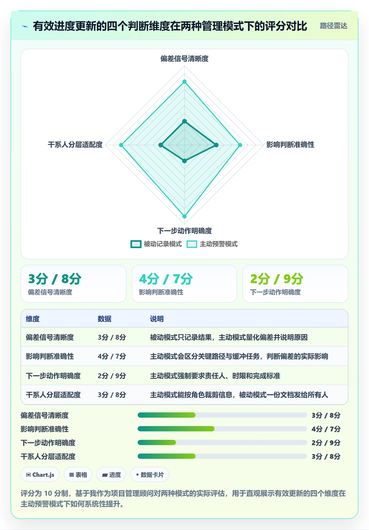 进度更新最佳实践:项目经理进度管理风险控制,常见问题