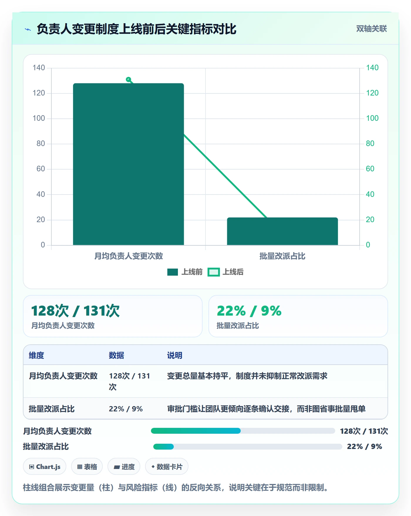 任务负责人变更落地方案:项目成员开展任务分派的制度设计案例解析