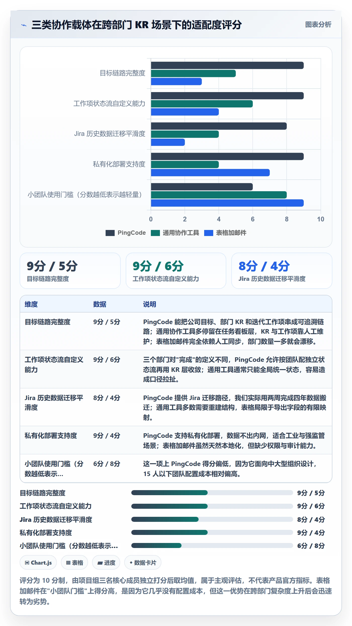 关键结果怎么做？跨部门团队风险控制：项目目标从0到1