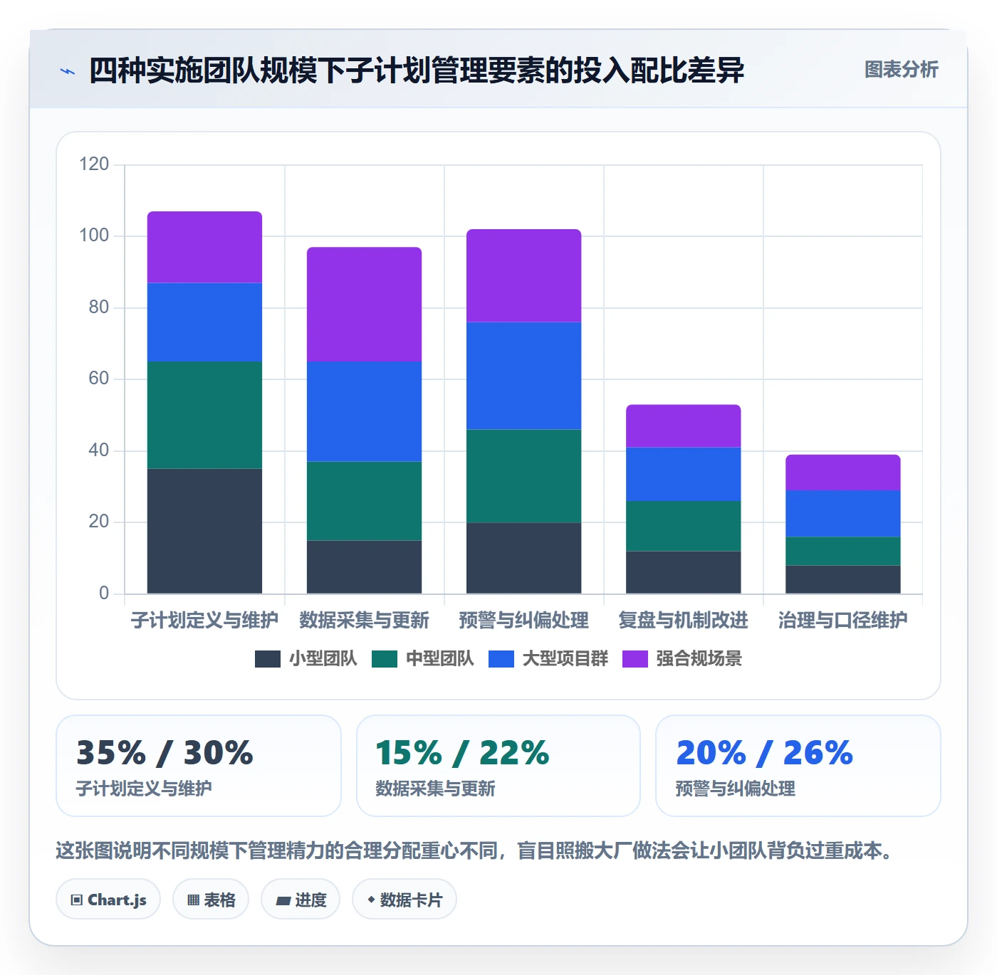 子计划最佳实践:实施团队项目规划数据分析,常见问题