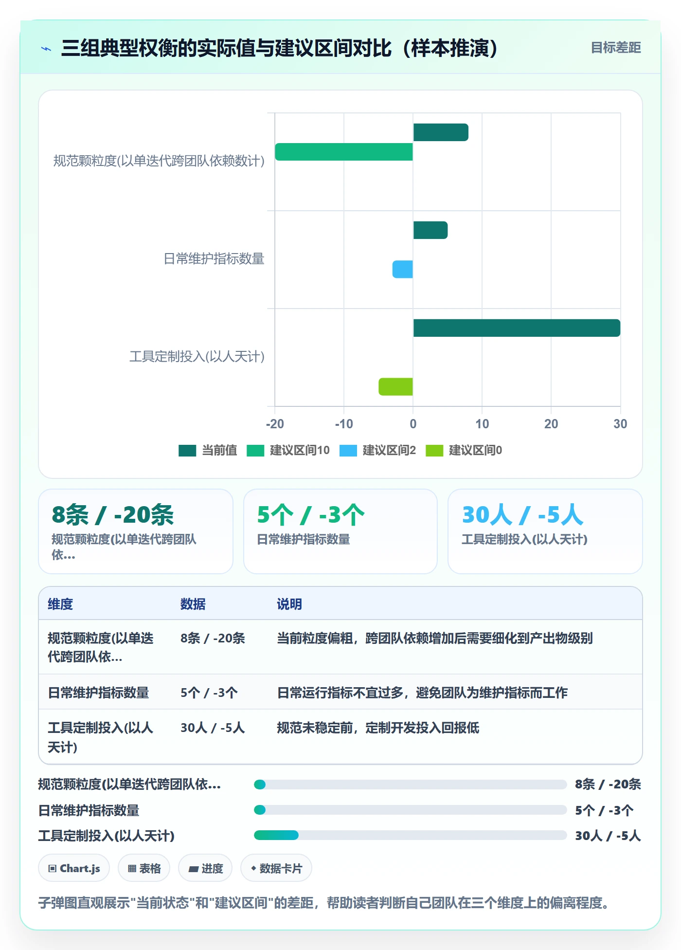 后置任务流程与规范:研发团队任务依赖实操方法关键指标