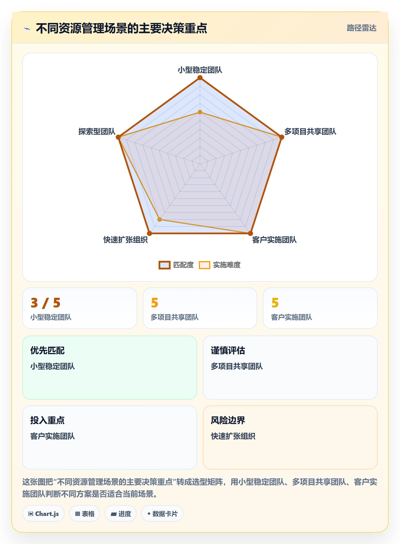 资源管理人员教程:实施团队协同管理,避坑指南
