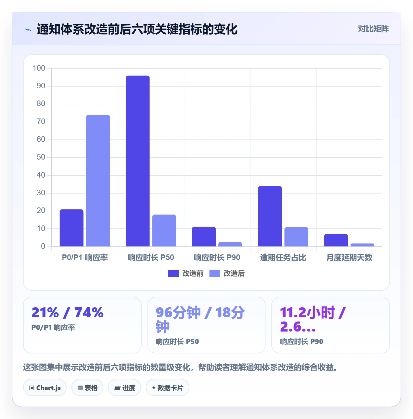 消息通知流程与规范:实施团队任务提醒最佳实践关键指标