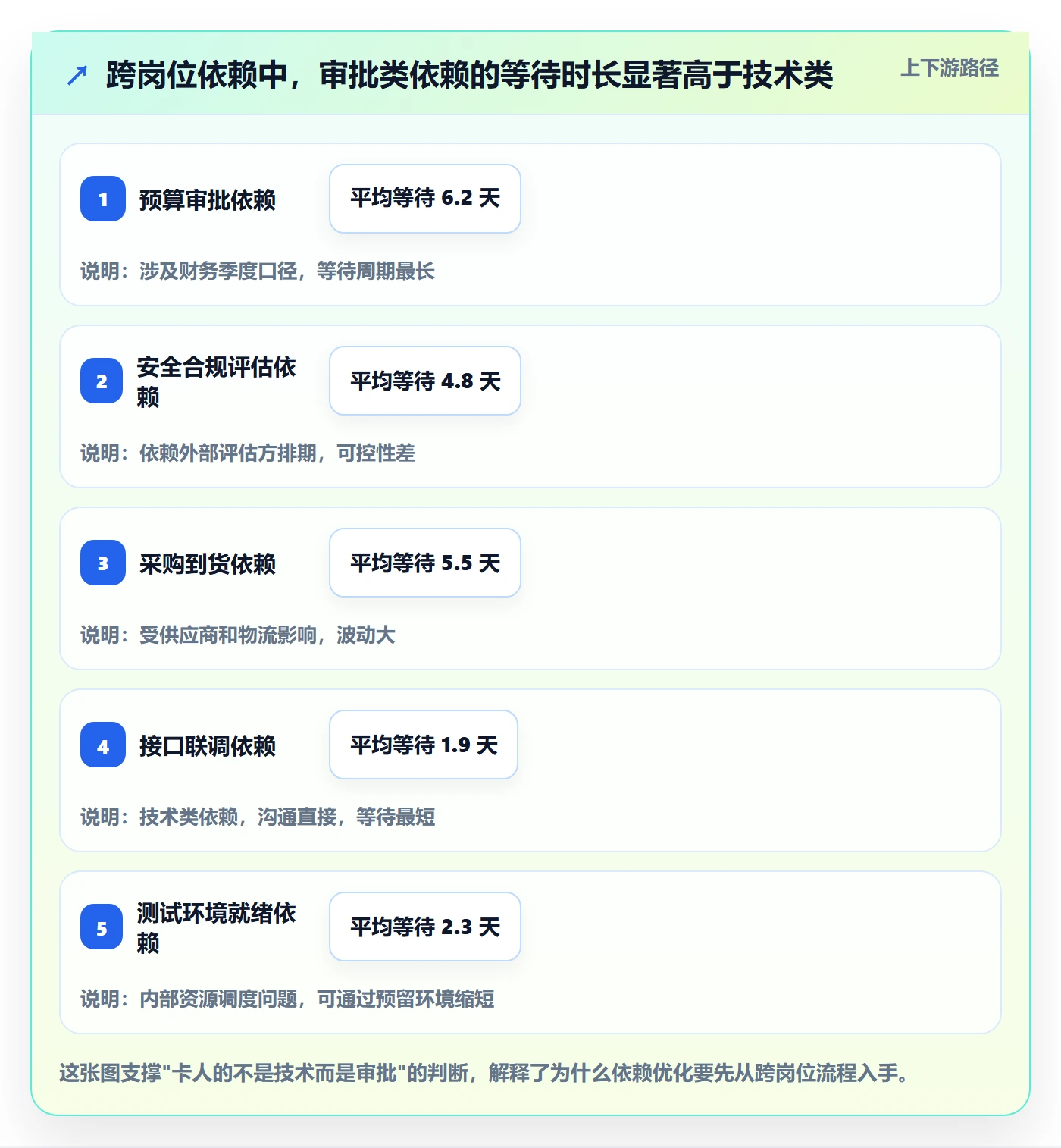 依赖关系管理方法大全:项目经理任务依赖流程优化落地清单
