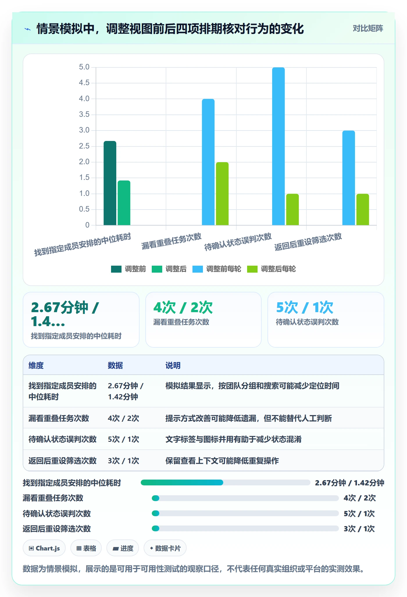 周视图最佳实践：项目成员日历视图最佳实践，常见问题