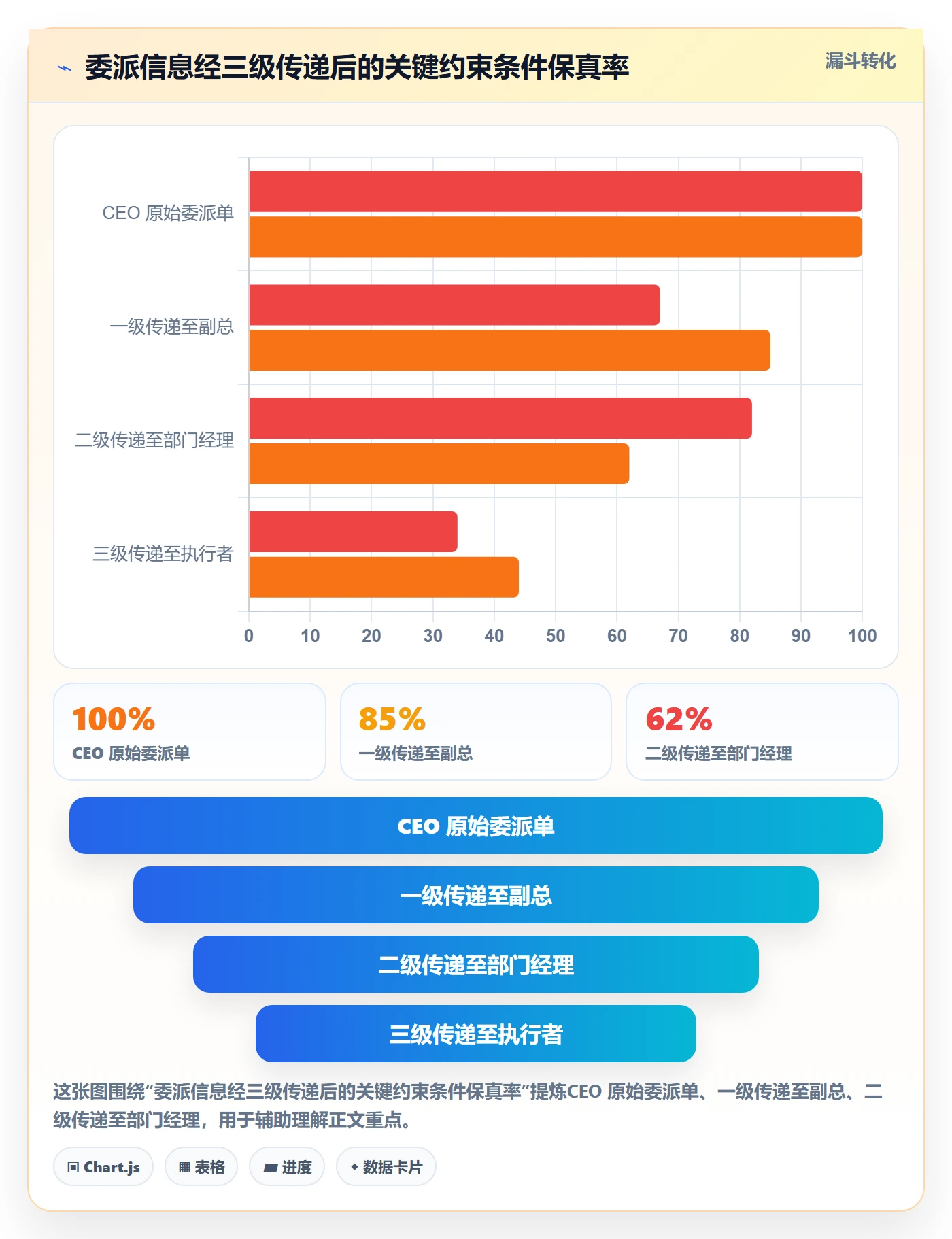 委派流程与规范:管理层任务分派流程优化关键指标