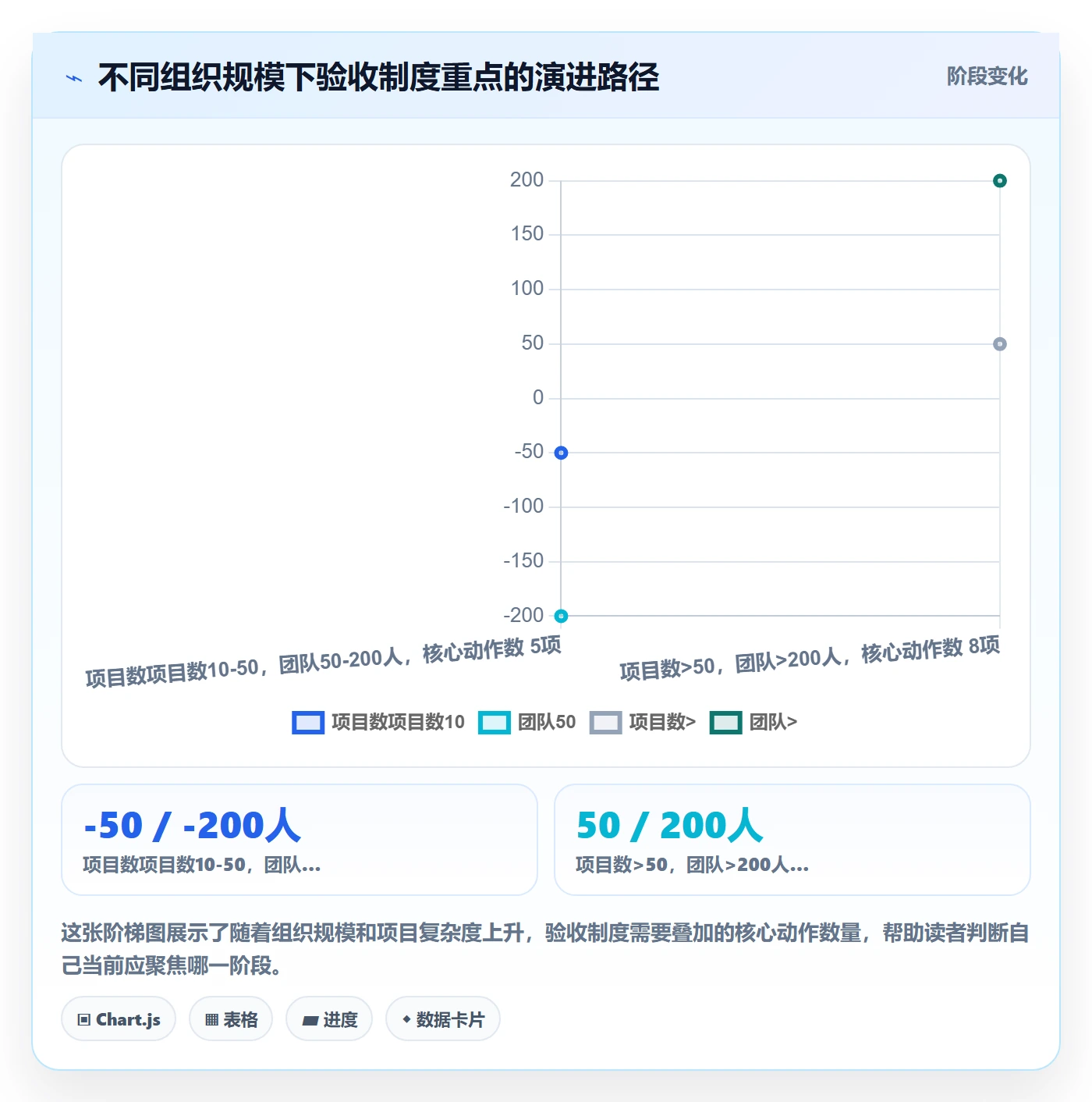 验收标准最佳实践：PMO任务验收制度设计，常见问题