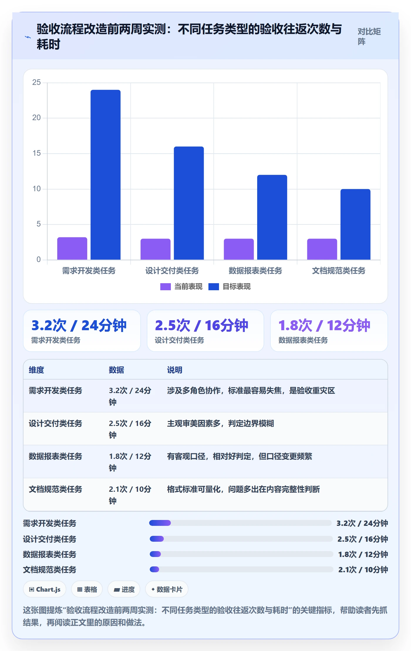 审核实操方法:企业管理者提升任务验收效率的协同管理方法与模板