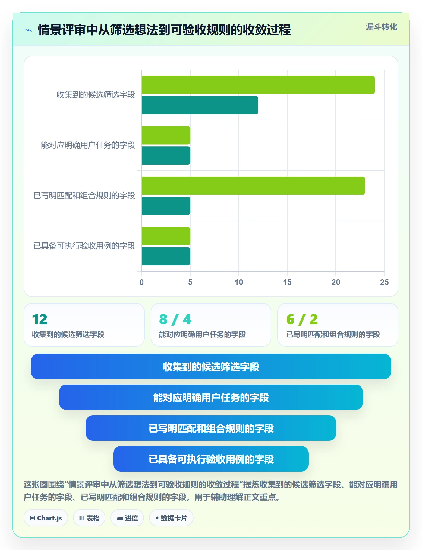列表视图如何做好筛选？研发团队实操方法与操作步骤