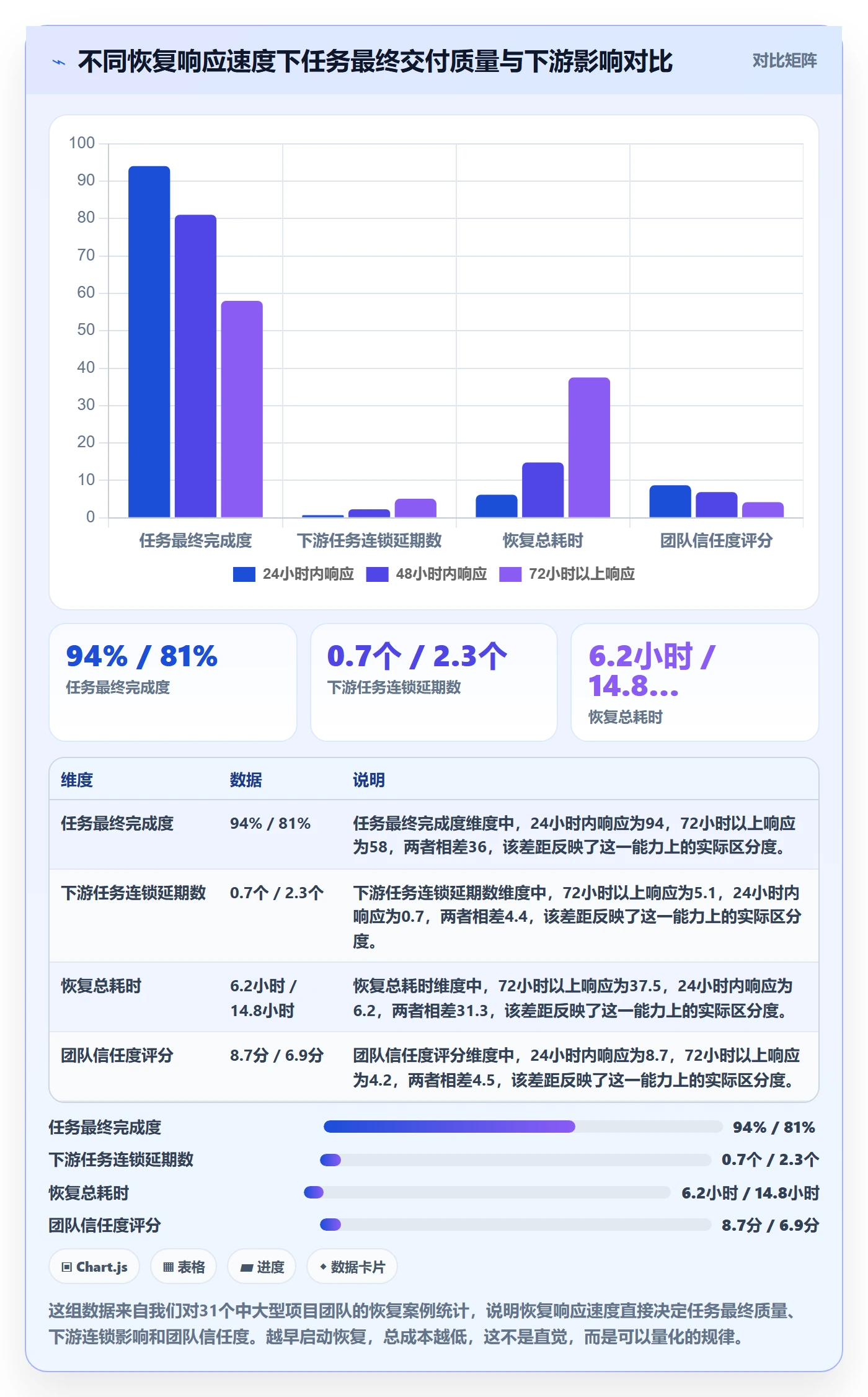 任务执行恢复全流程：项目经理风险控制与一文讲清
