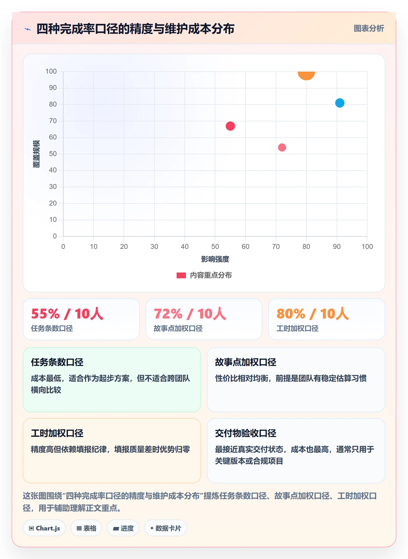 完成率最佳实践：项目经理进度管理入门指南，常见问题