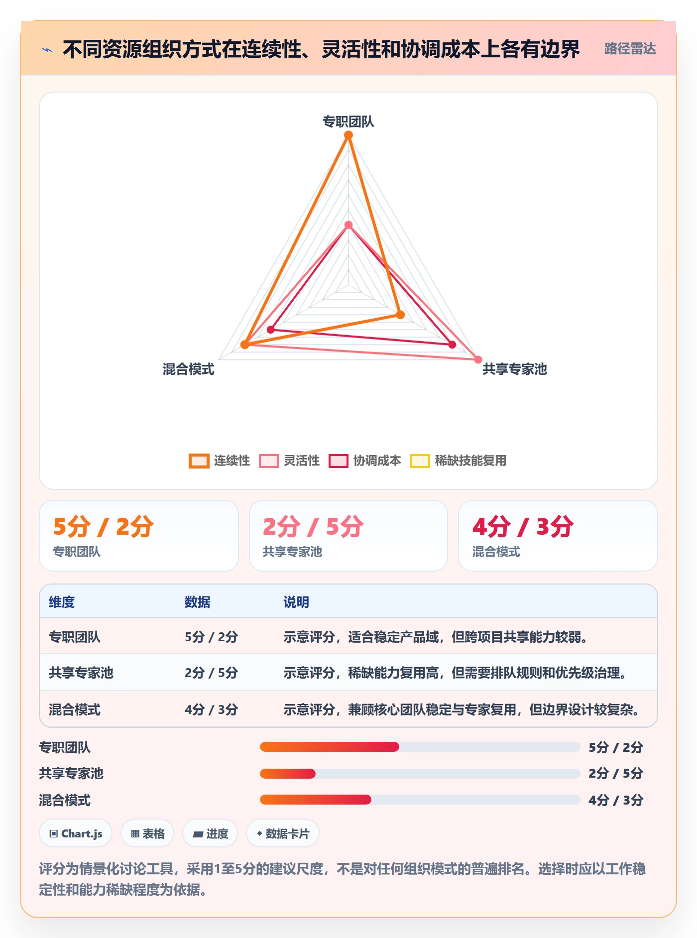岗位怎么做？研发团队入门指南：资源管理从0到1