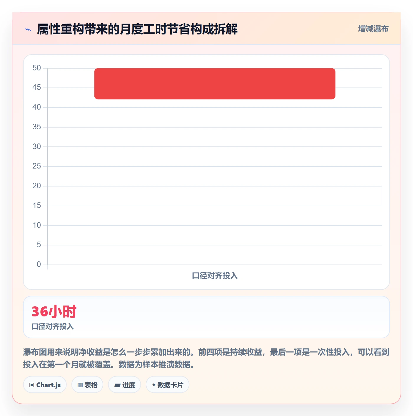 任务属性分类教程:项目成员效率提升,避坑指南
