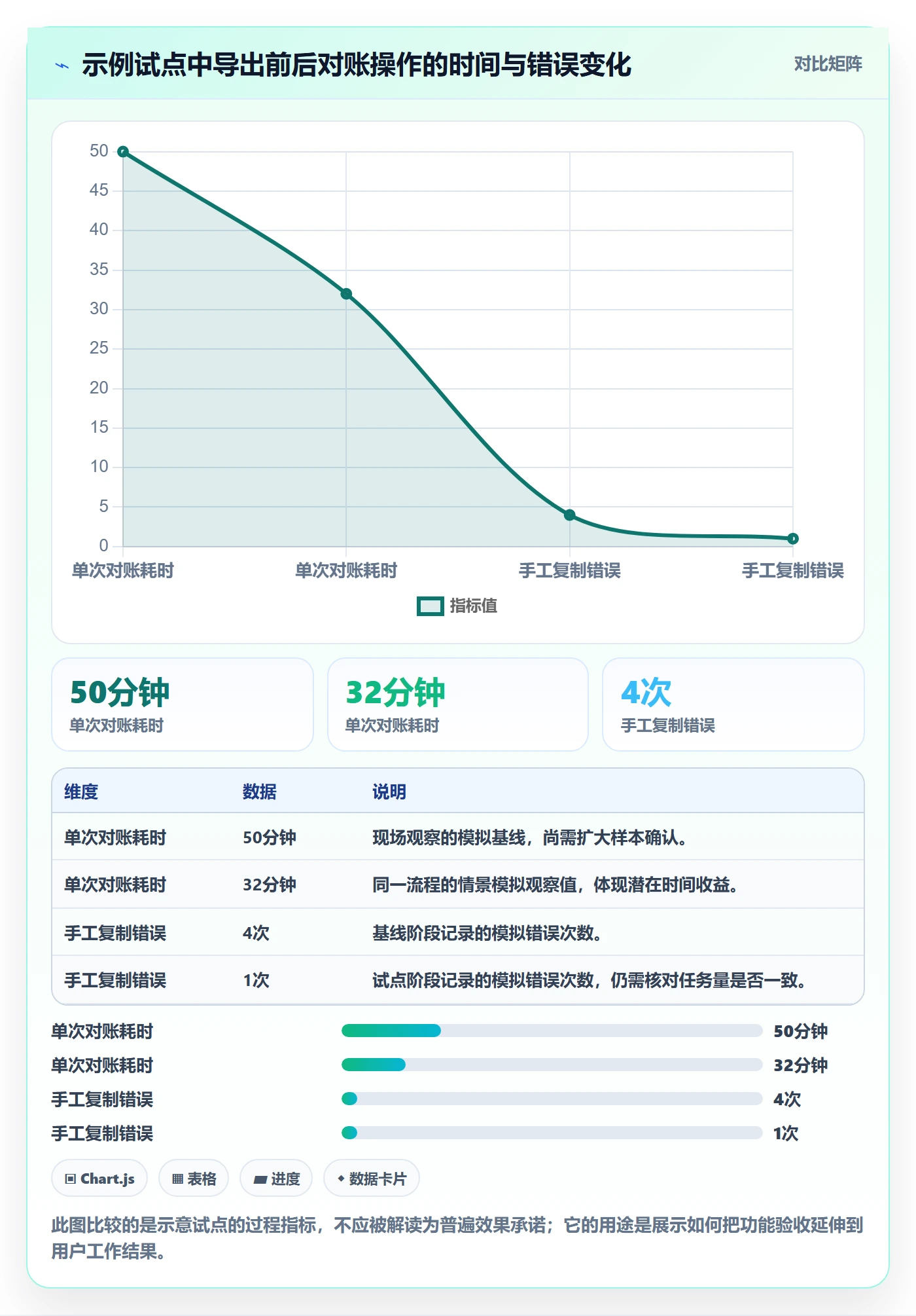 需求拆解最佳实践:项目负责人需求管理制度设计,常见问题