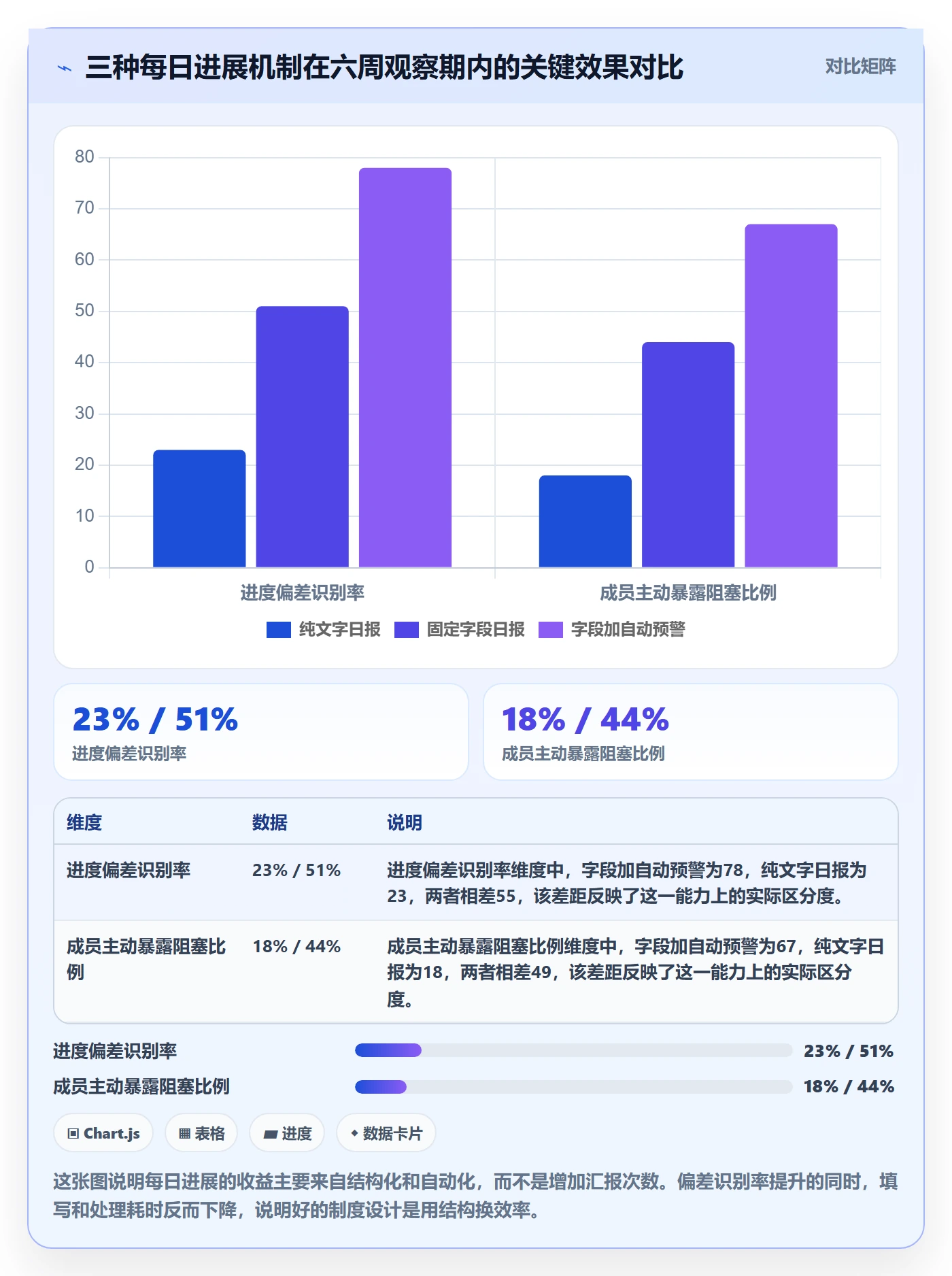 每日进展怎么做？产品经理制度设计：进度跟踪从0到1