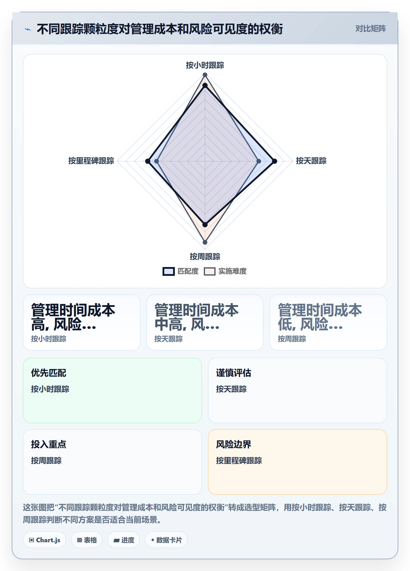 追踪管理指南：企业管理者如何做好进度跟踪，入门指南全流程
