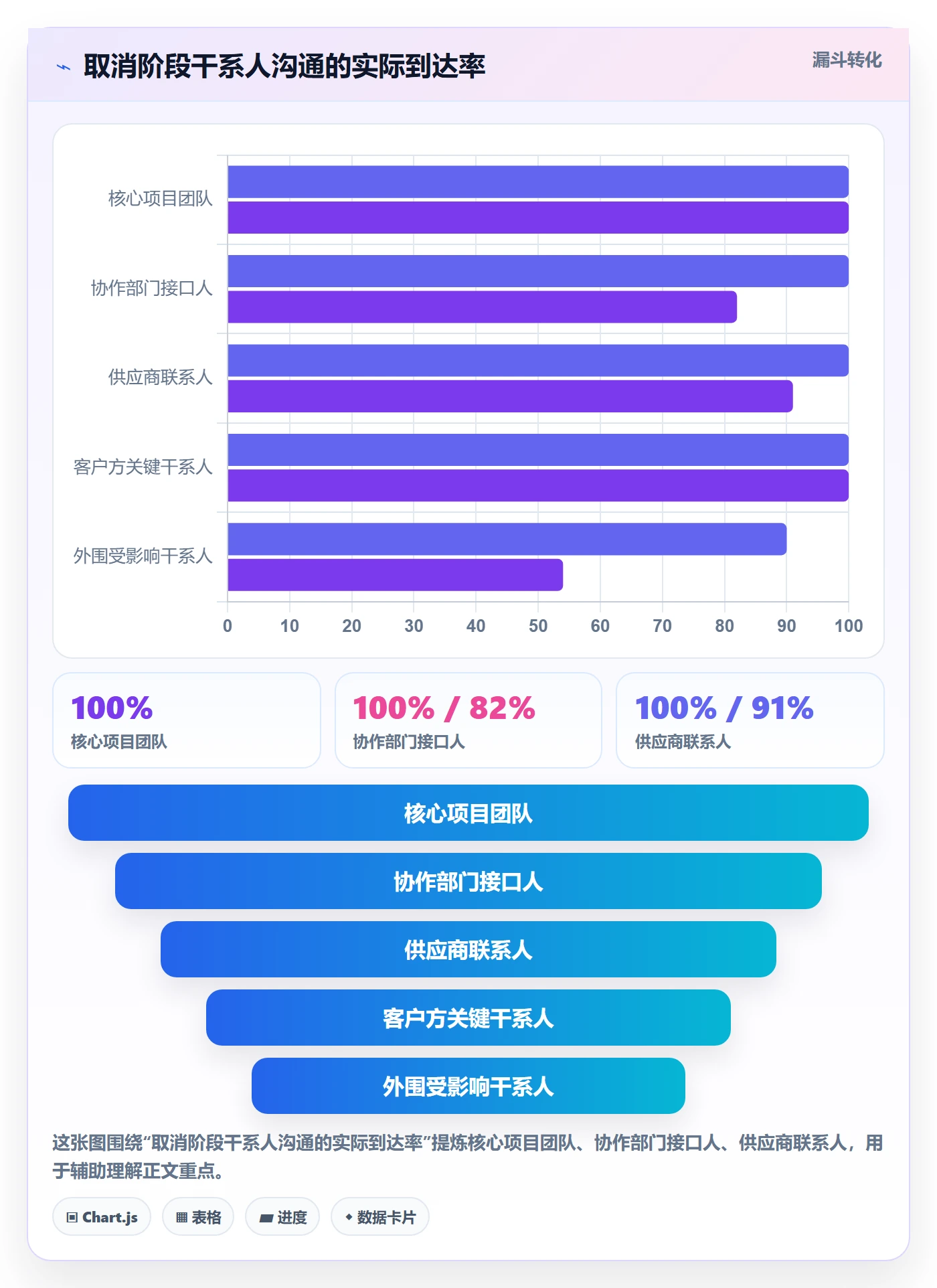 取消落地方案:项目负责人开展任务执行的协同管理案例解析