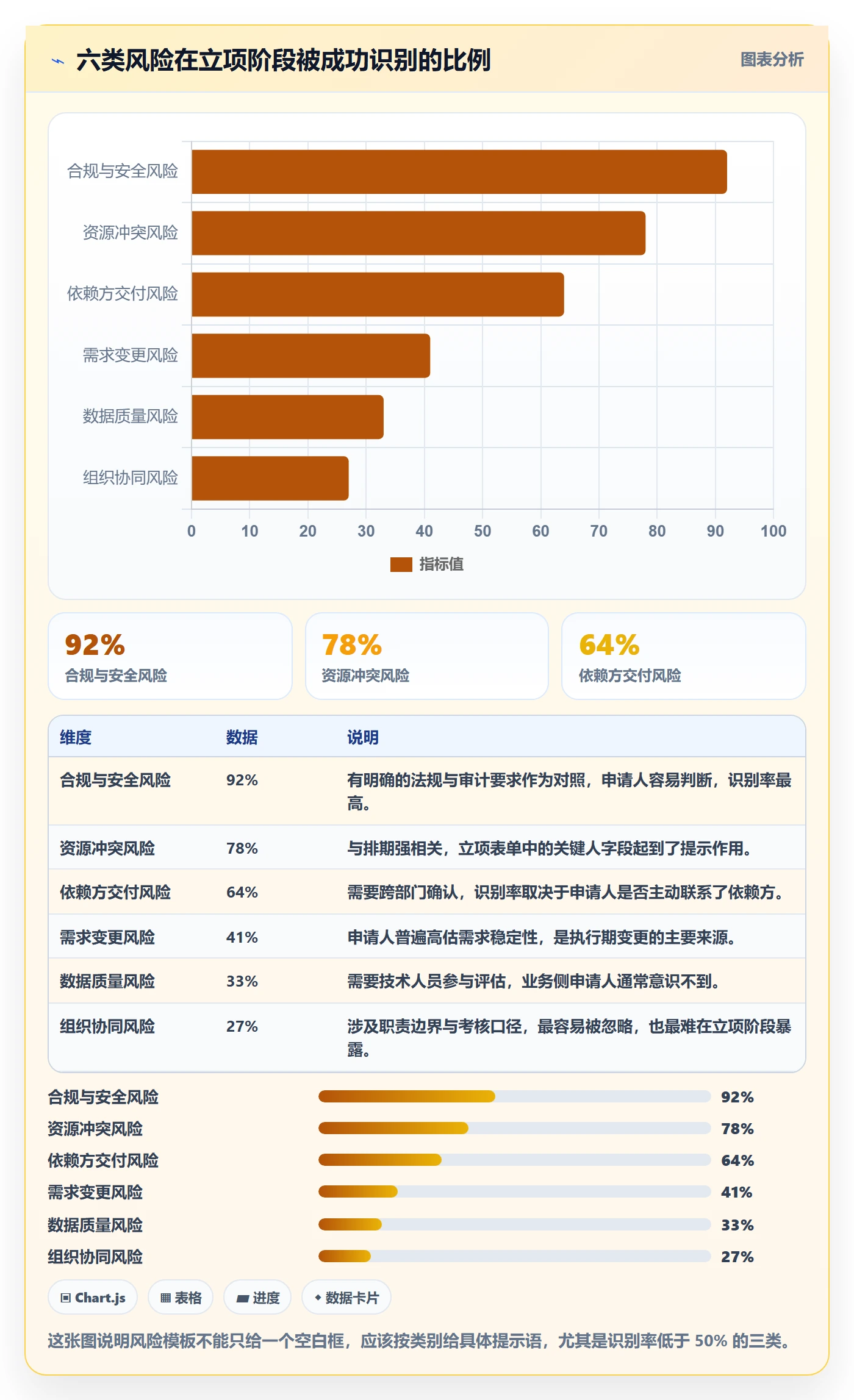 优先级实操方法:跨部门团队提升项目立项效率的风险控制方法与模板