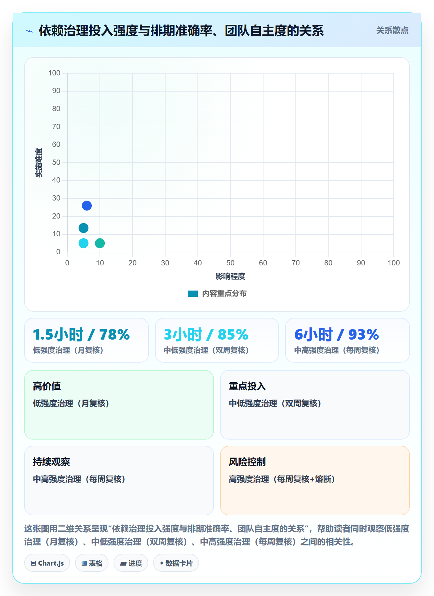 FF最佳实践:项目经理任务依赖实操方法,常见问题