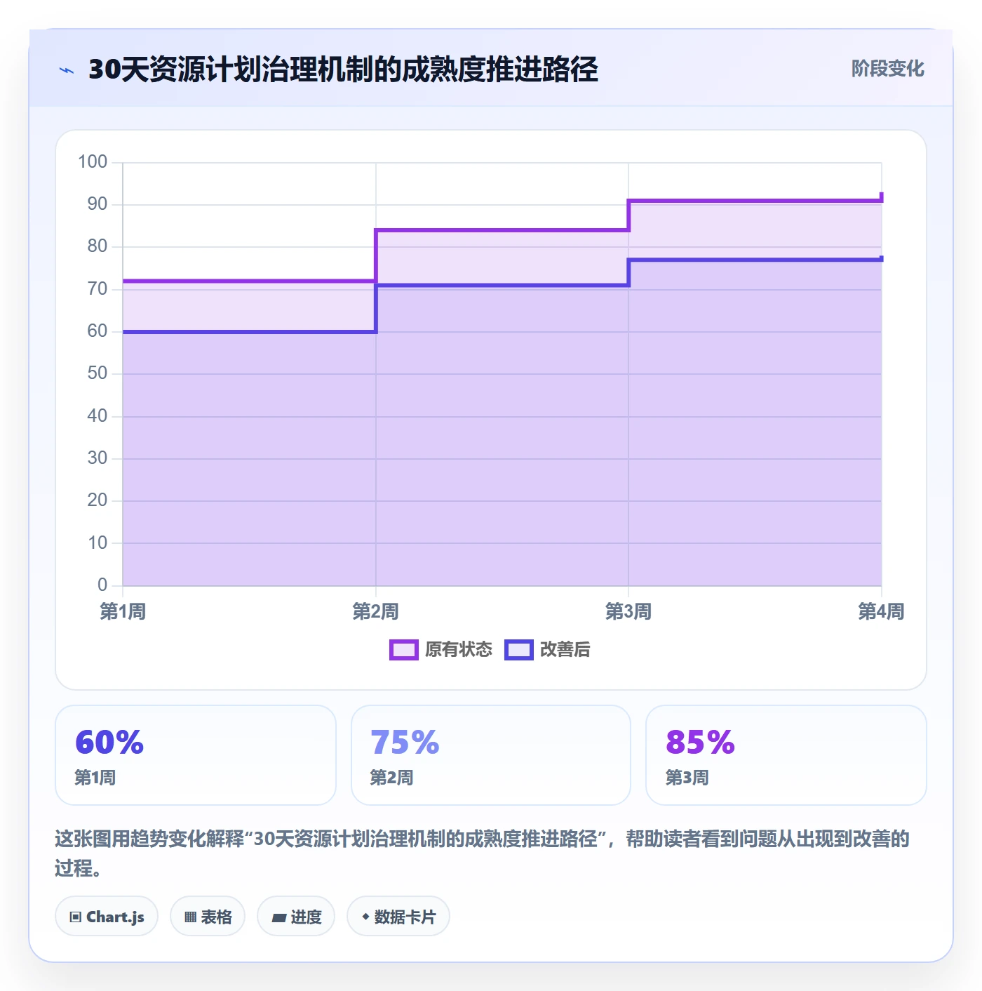 工作量落地方案:PMO开展人力资源计划的风险控制案例解析