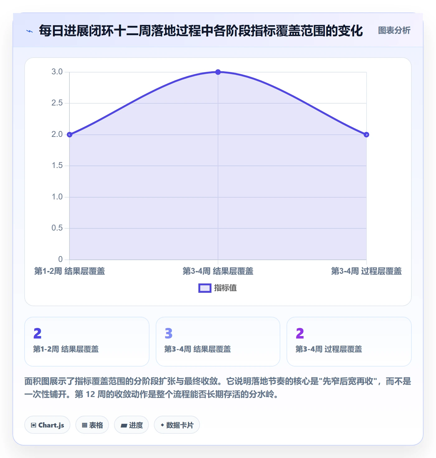 每日进展流程与规范：项目经理进度跟踪落地方案关键指标