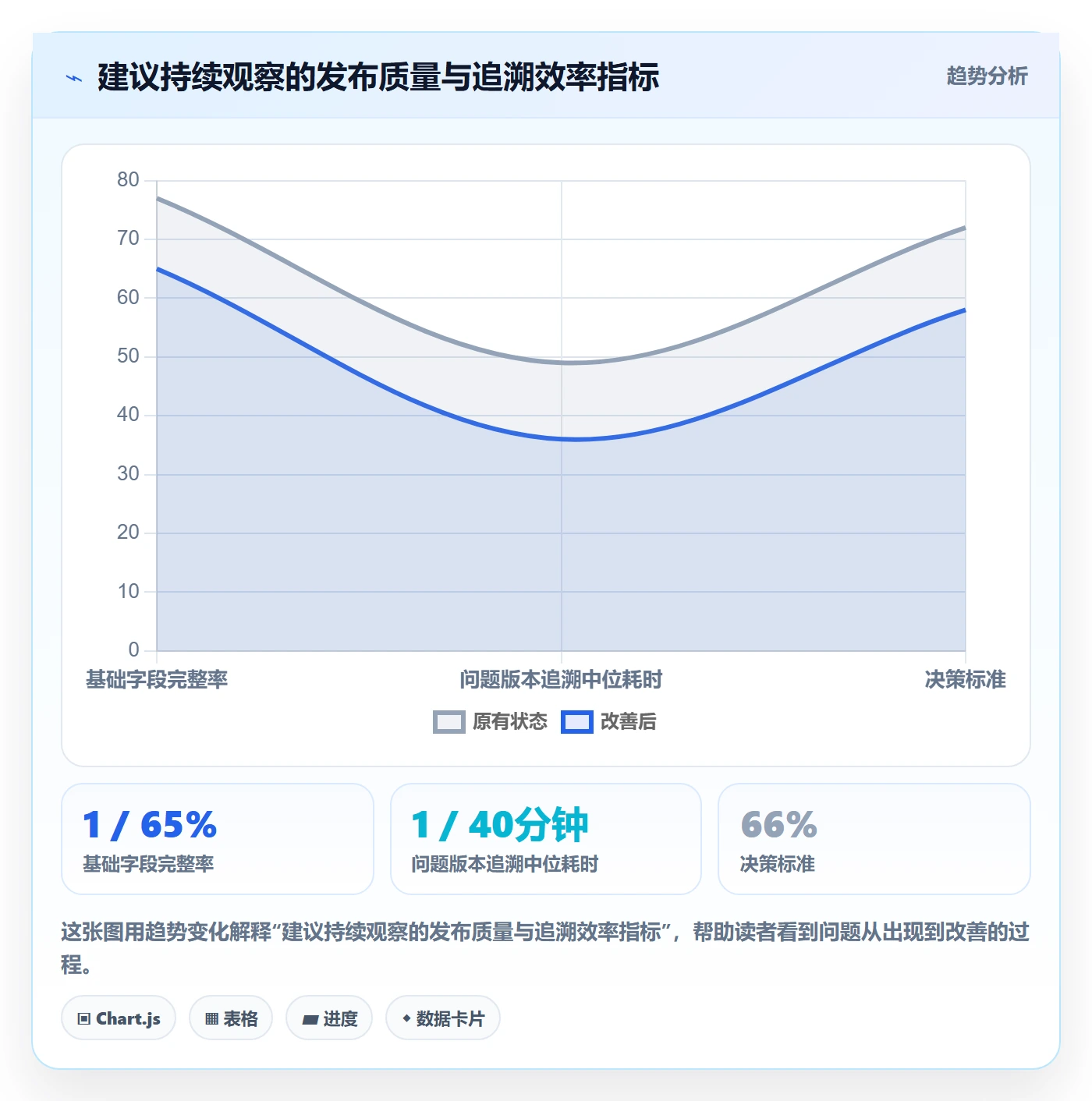 发布记录落地方案:产品经理开展发布管理的入门指南案例解析