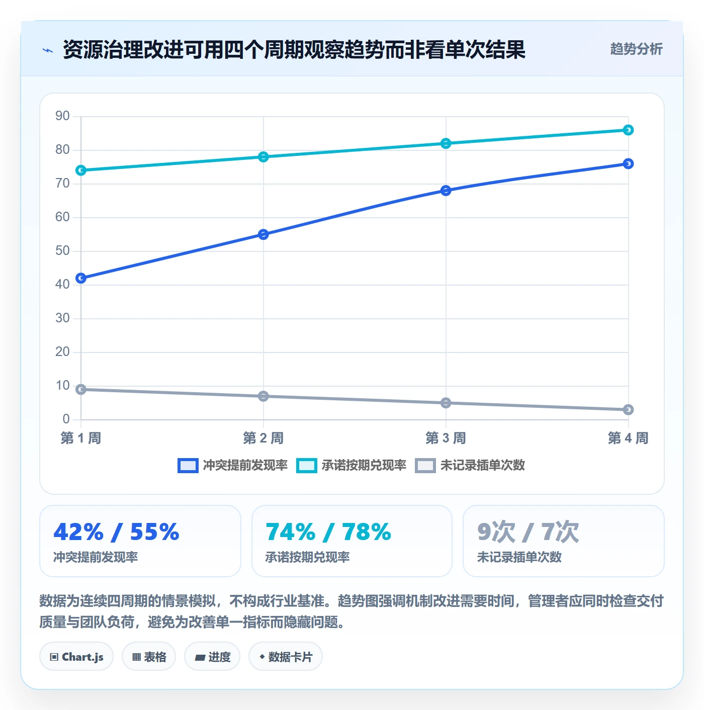 资源冲突最佳实践:跨部门团队人力资源计划协同管理,常见问题