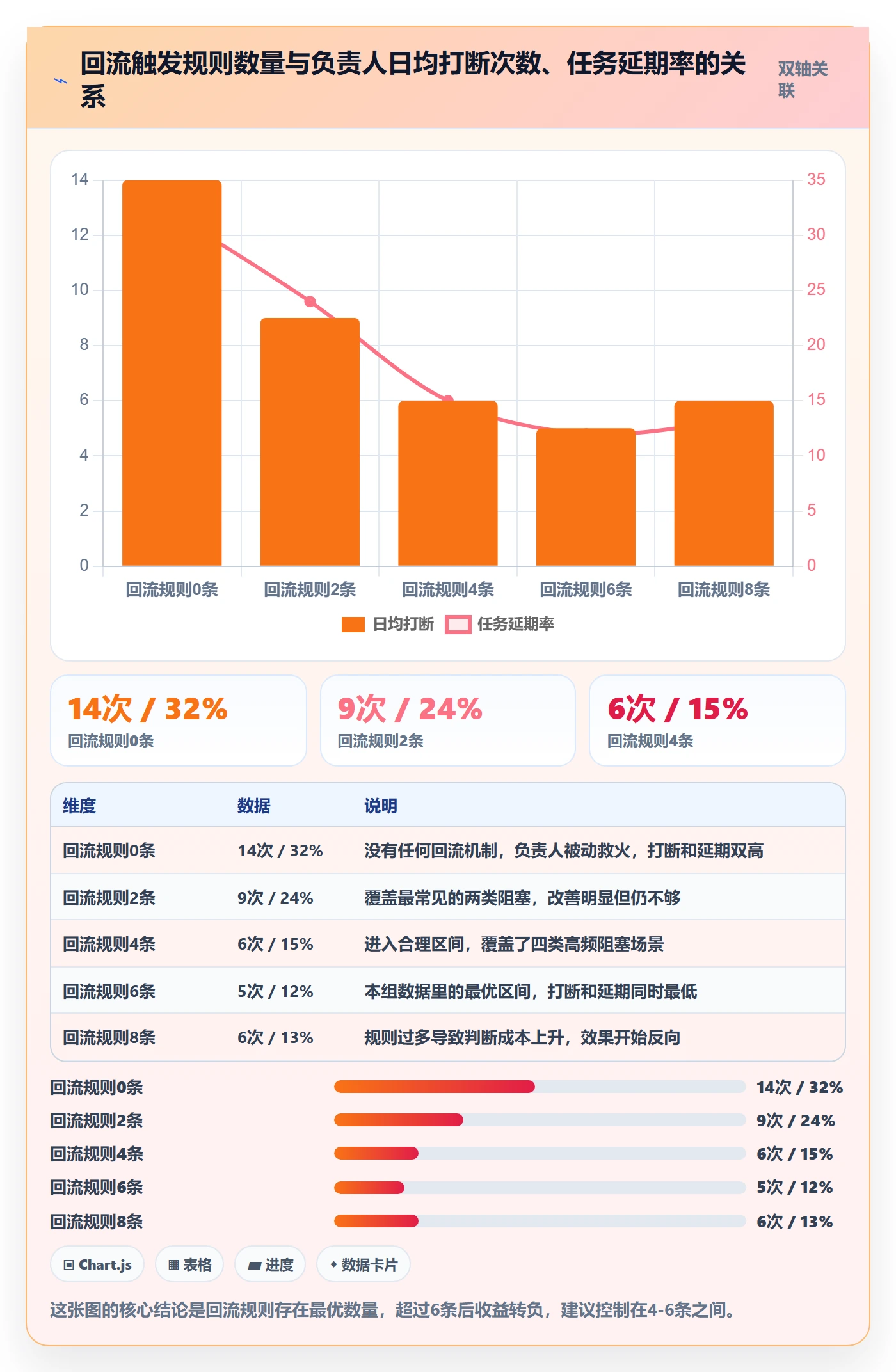 委派实操方法:项目负责人提升任务分派效率的实操方法方法与模板
