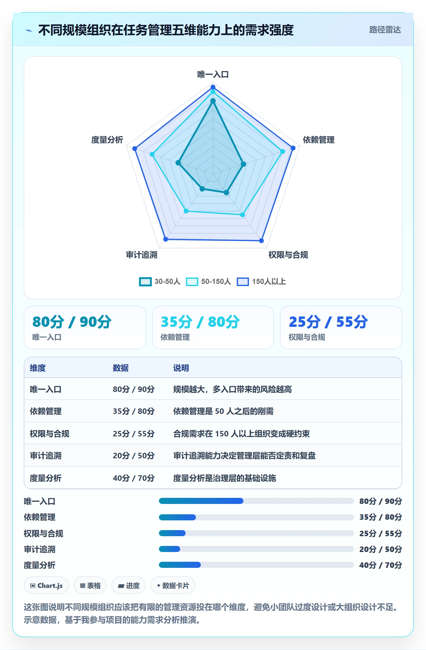 工作项怎么做?管理层制度设计:任务管理从0到1