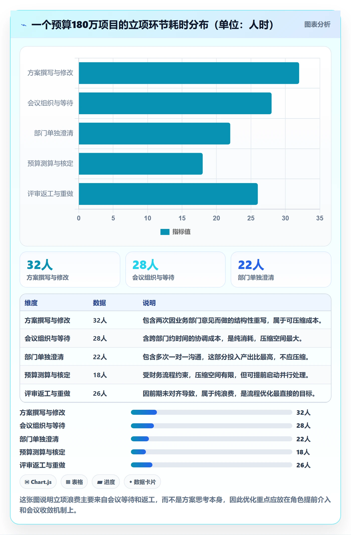 项目成员怎么做?跨部门团队流程优化:项目立项从0到1