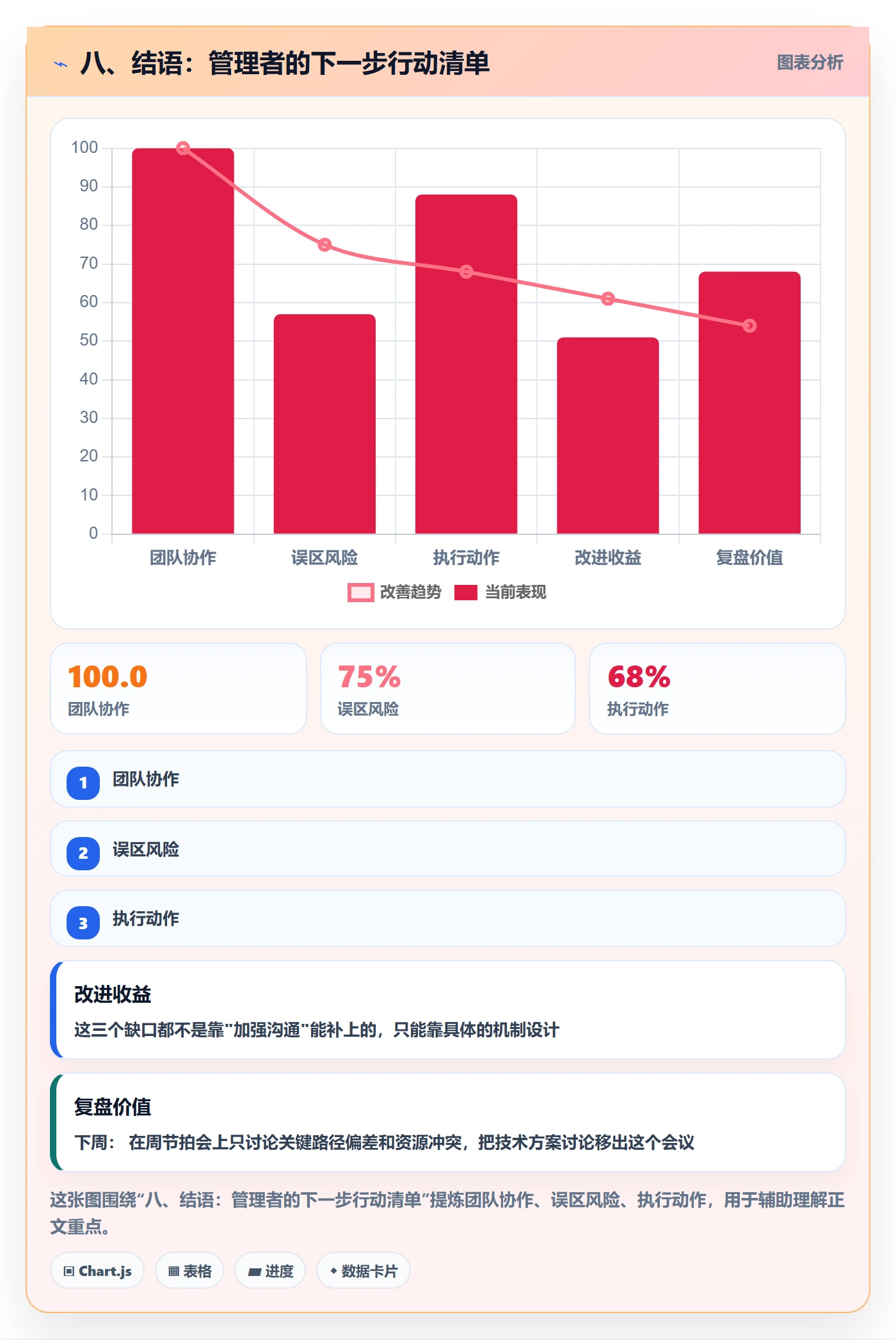 八、结语：管理者的下一步行动清单
