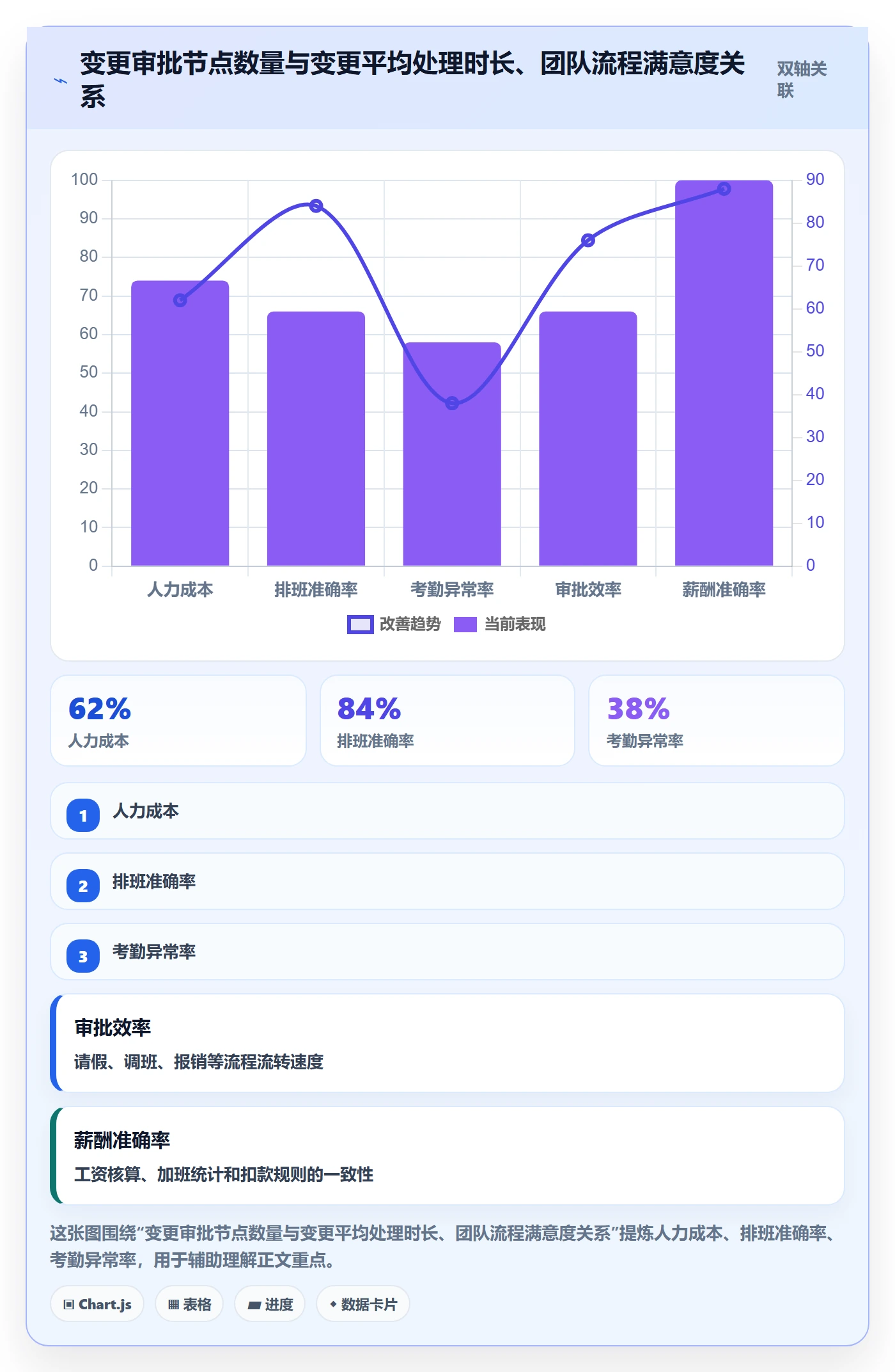 项目目标目标对齐教程:研发团队风险控制,避坑指南