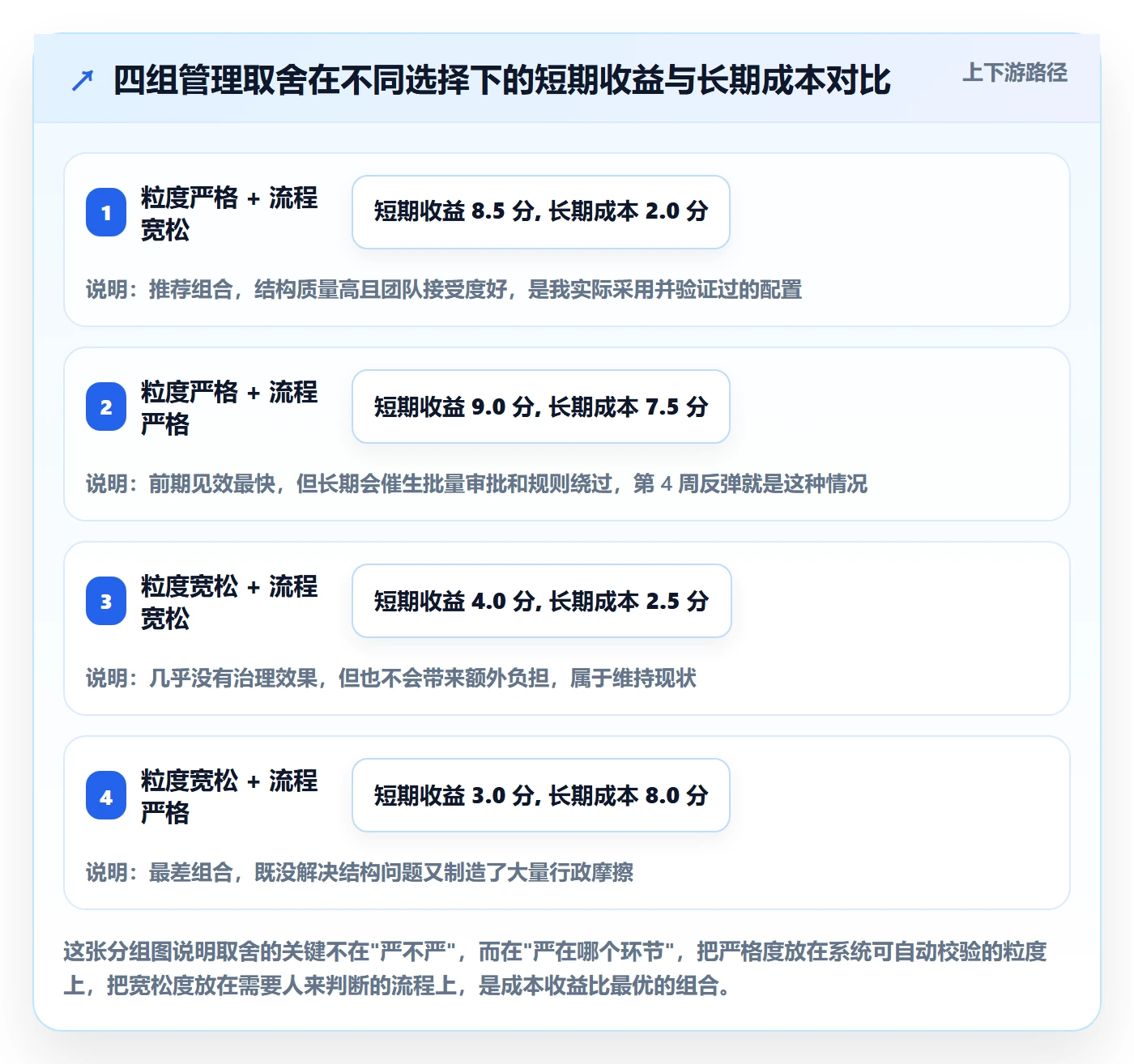 任务管理如何做好子任务?管理层制度设计与操作步骤