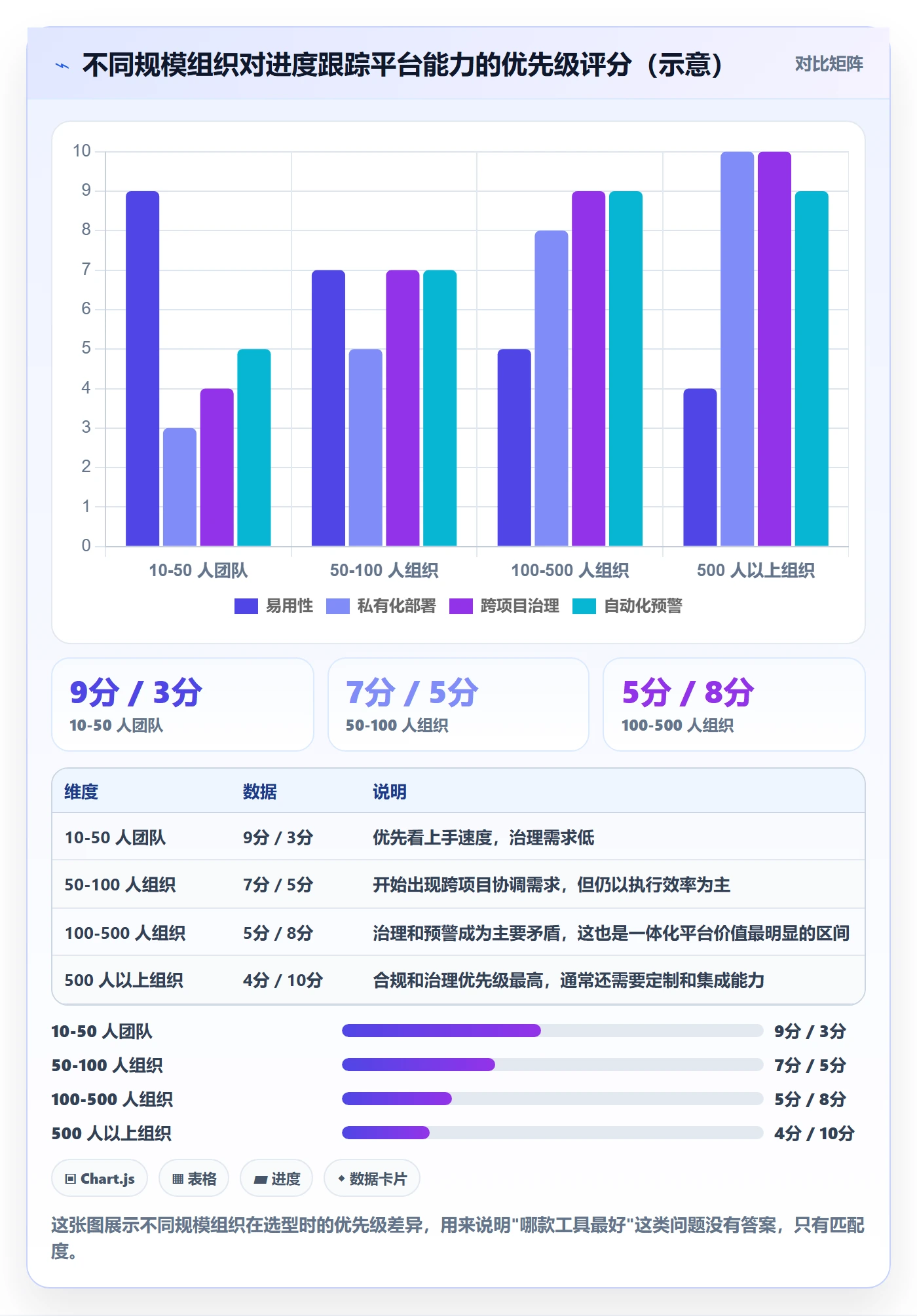 进度跟踪如何做好追踪?PMO落地方案与操作步骤