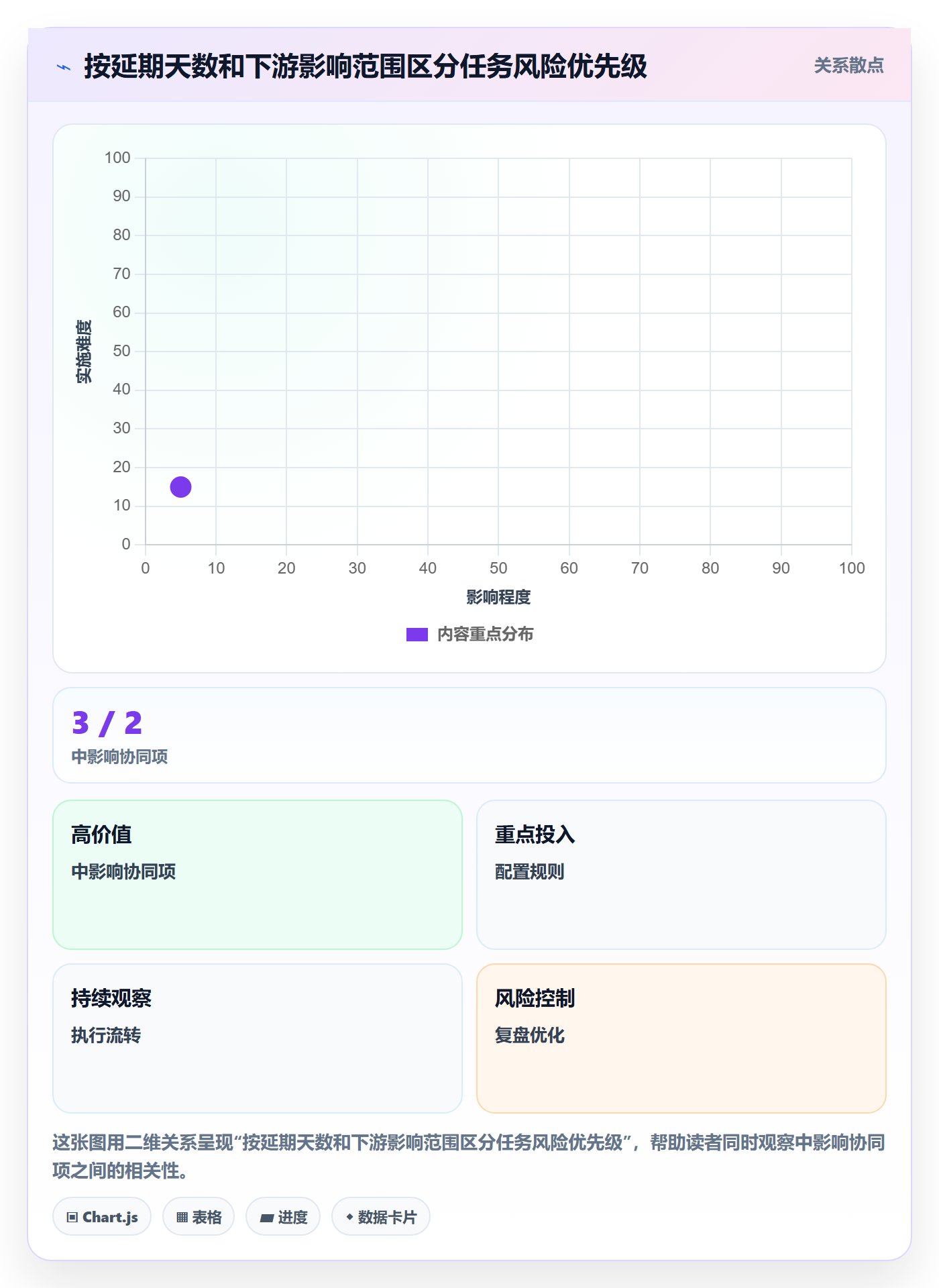 甘特图任务条教程:企业管理者风险控制,避坑指南