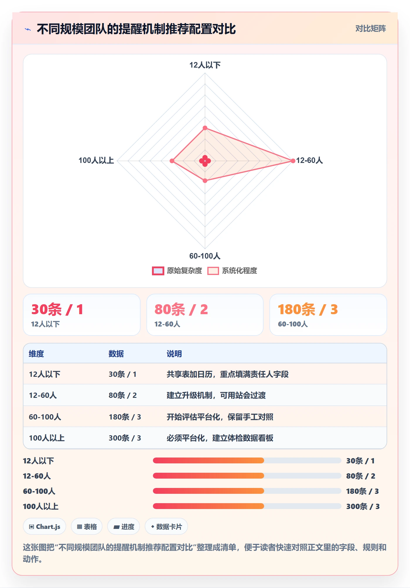 到期提醒怎么做?项目负责人落地方案:任务提醒从0到1