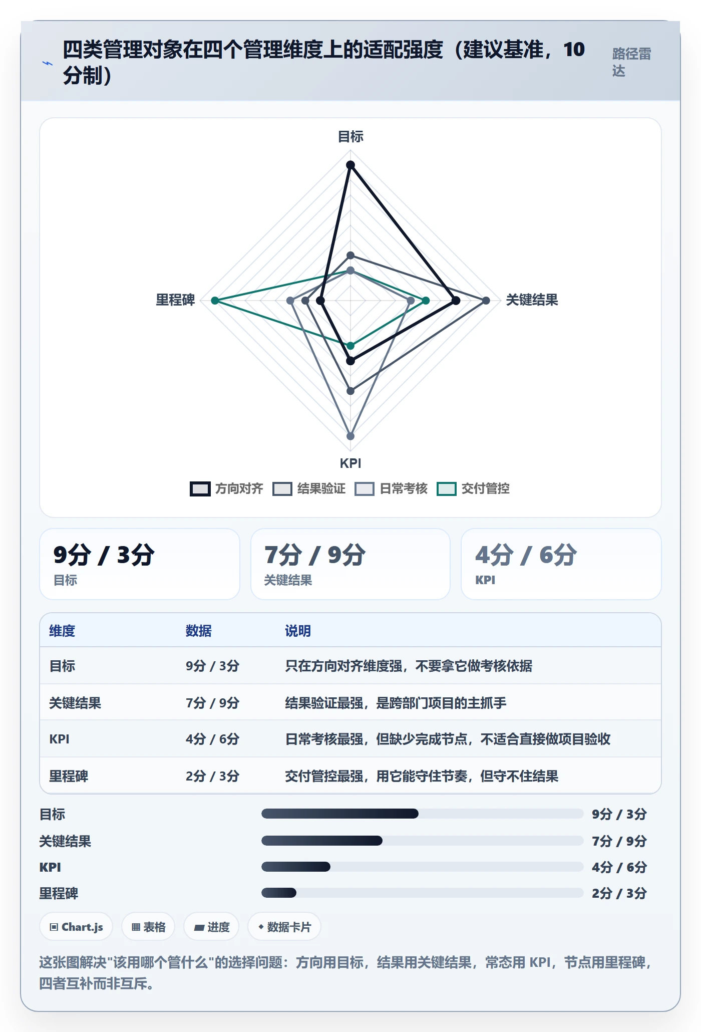项目目标关键结果教程:跨部门团队最佳实践,避坑指南
