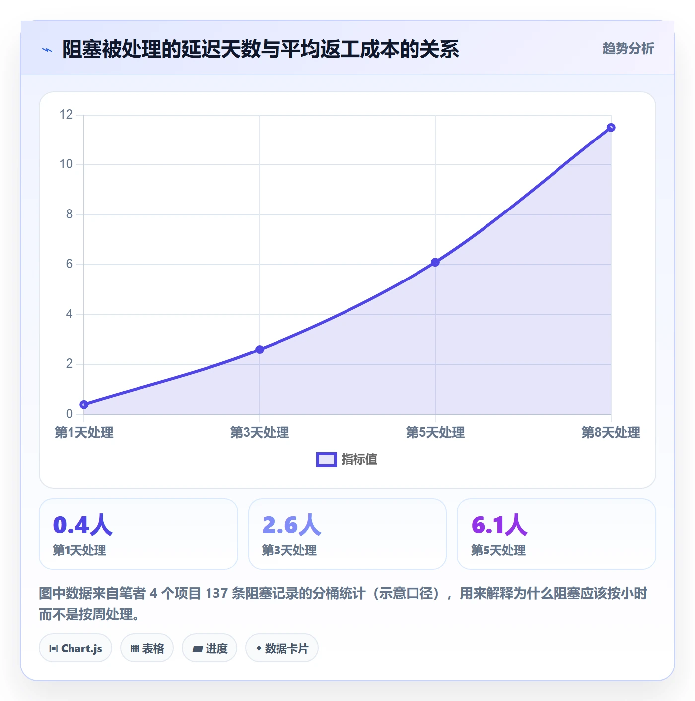 任务执行阻塞教程：产品经理入门指南，避坑指南