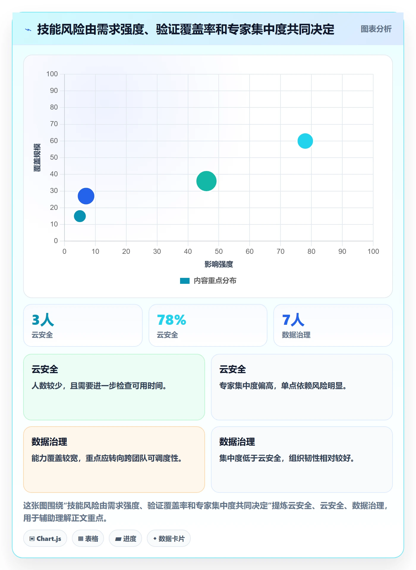 技能管理方法大全:管理层资源管理落地方案落地清单