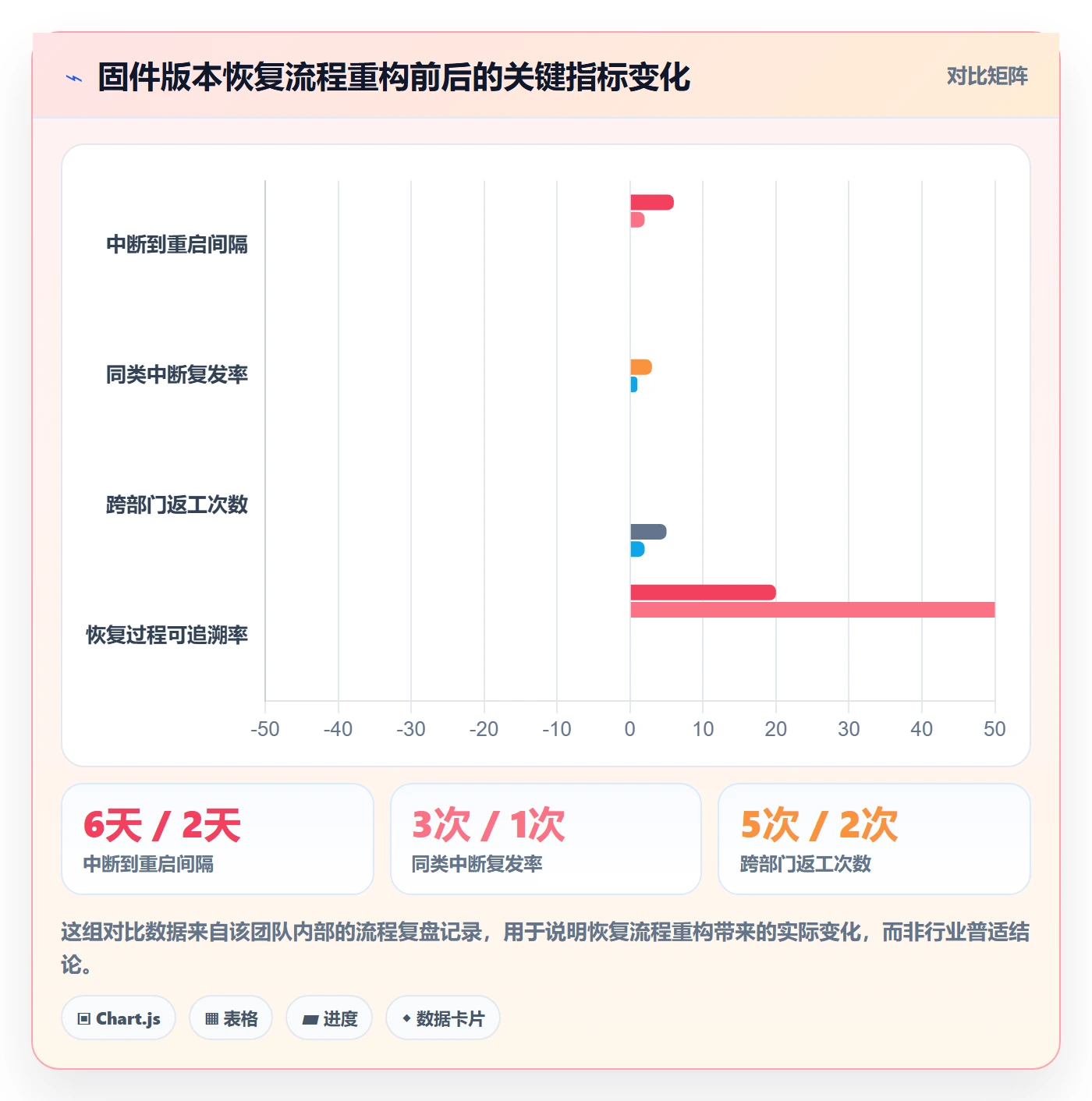 任务执行恢复全流程:跨部门团队流程优化与一文讲清