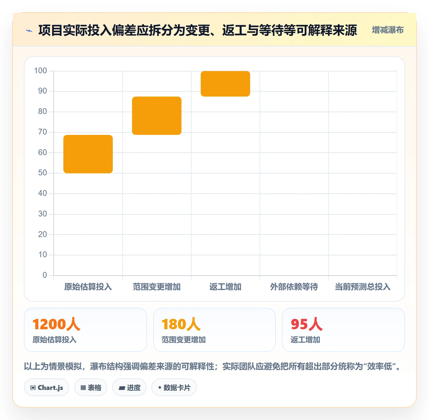 工时审核落地方案：项目成员开展工时管理的效率提升案例解析