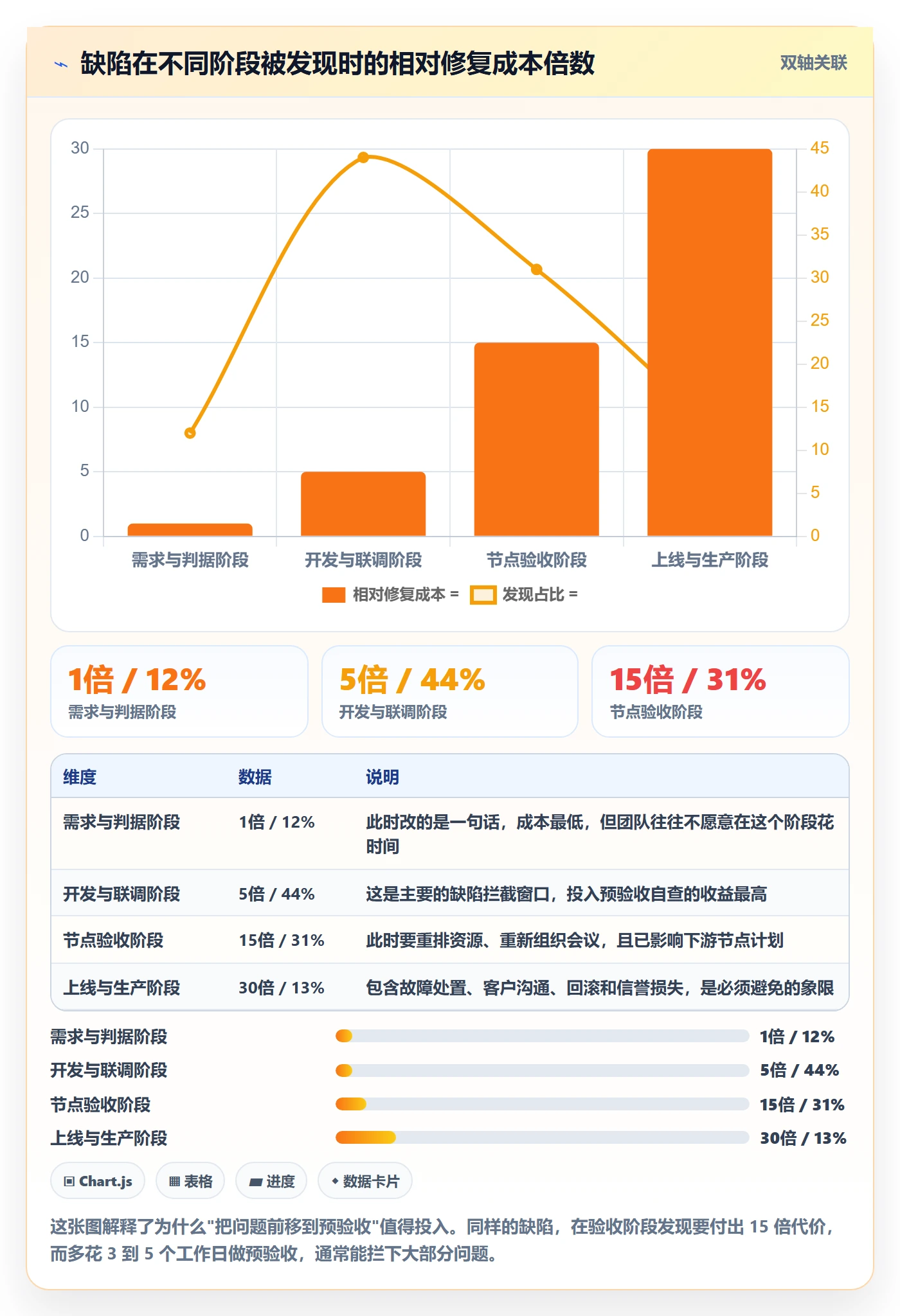 节点验收实操方法:项目经理提升里程碑效率的落地方案方法与模板