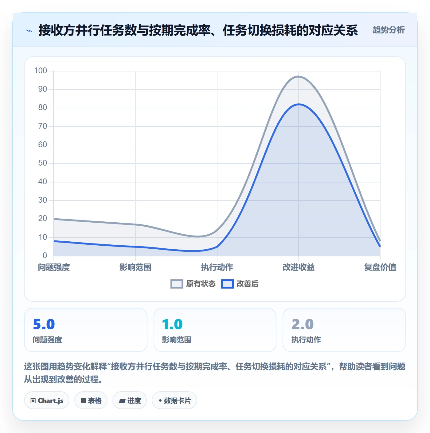 任务分派指派教程：PMO最佳实践，避坑指南
