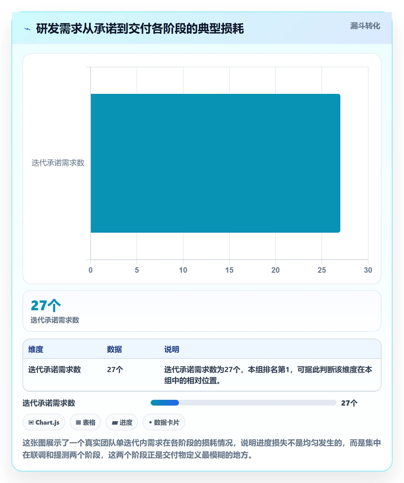阶段进度管理指南：研发团队如何做好进度管理，落地方案全流程